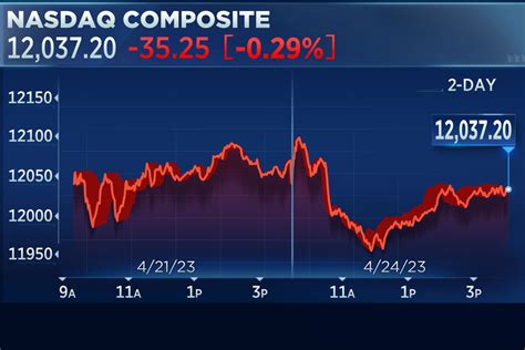 cours dior|christian dior se stock price.